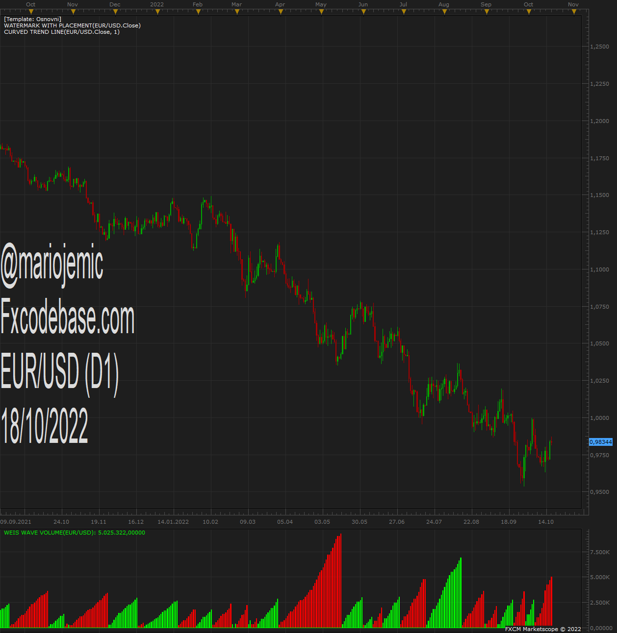EURUSD D1 (10-18-2022 1755).png