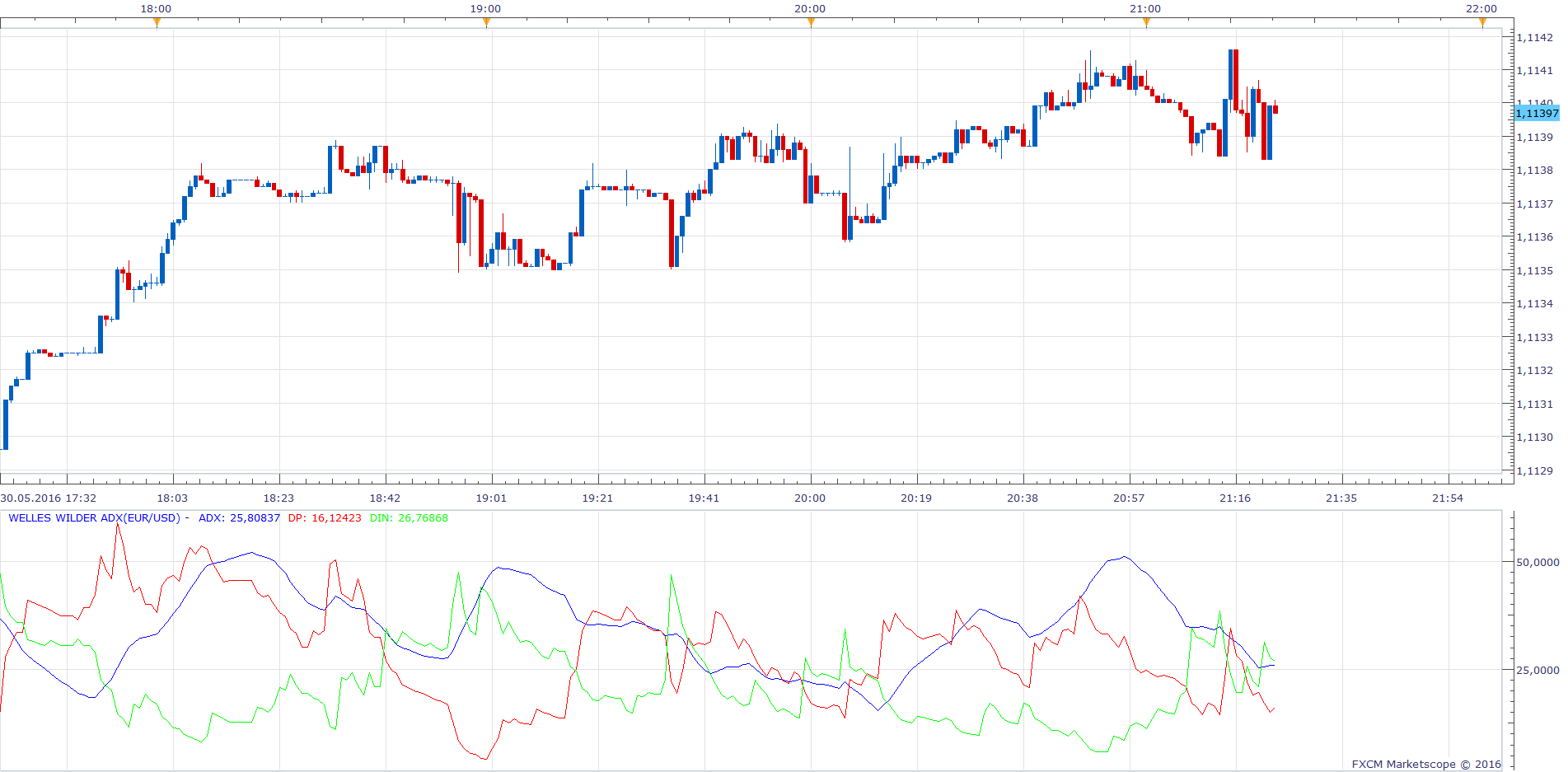 EURUSD m1 %2805-30-2016 2223%29.png