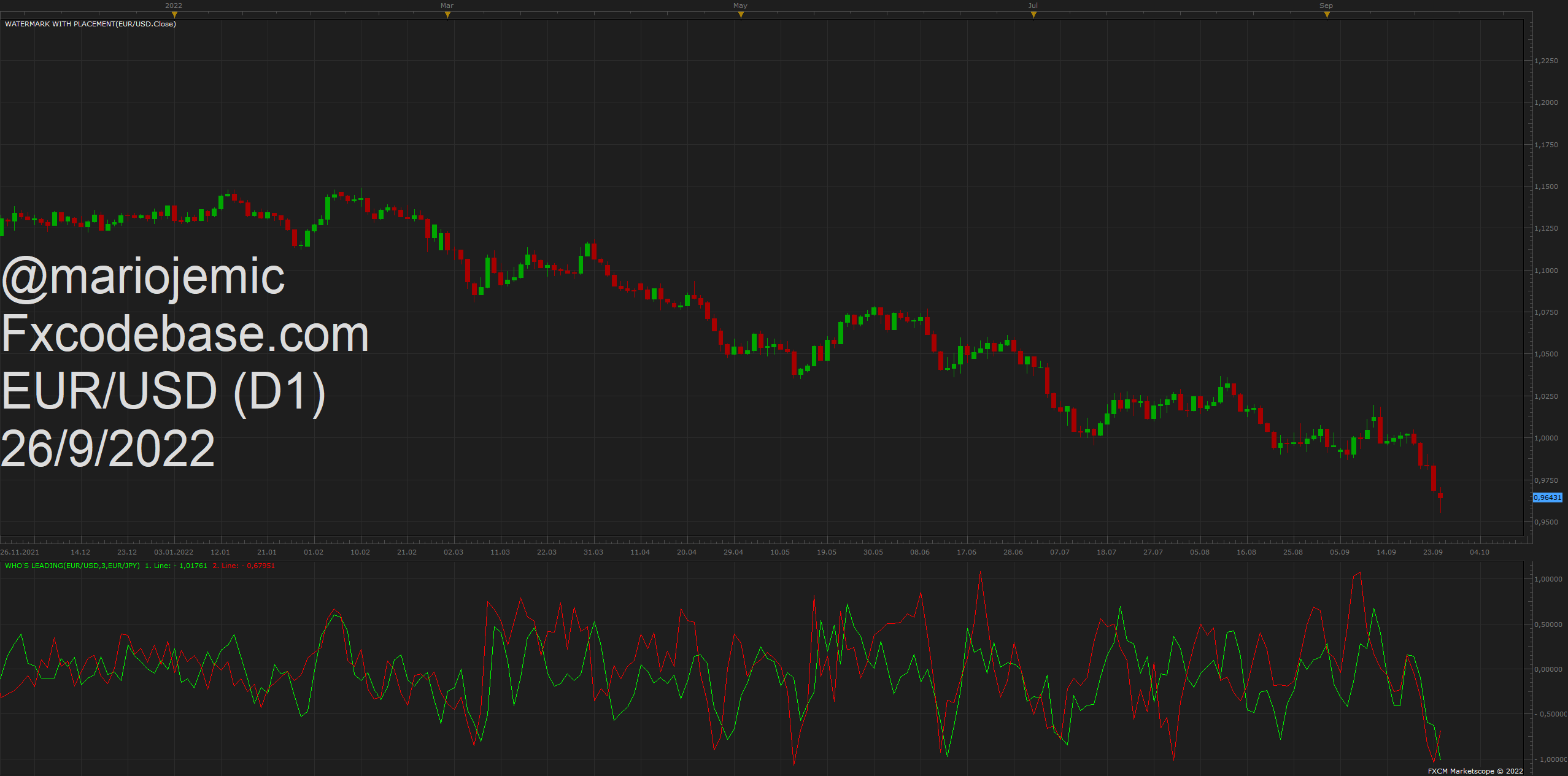 EURUSD D1 (09-26-2022 1215).png