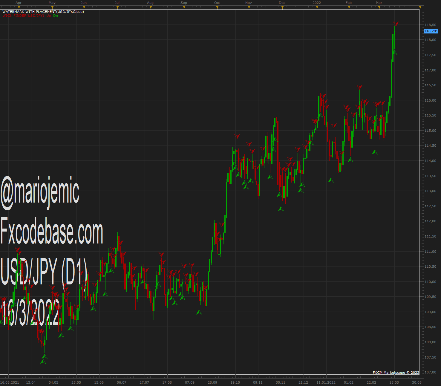 USDJPY D1 (03-16-2022 1402).png