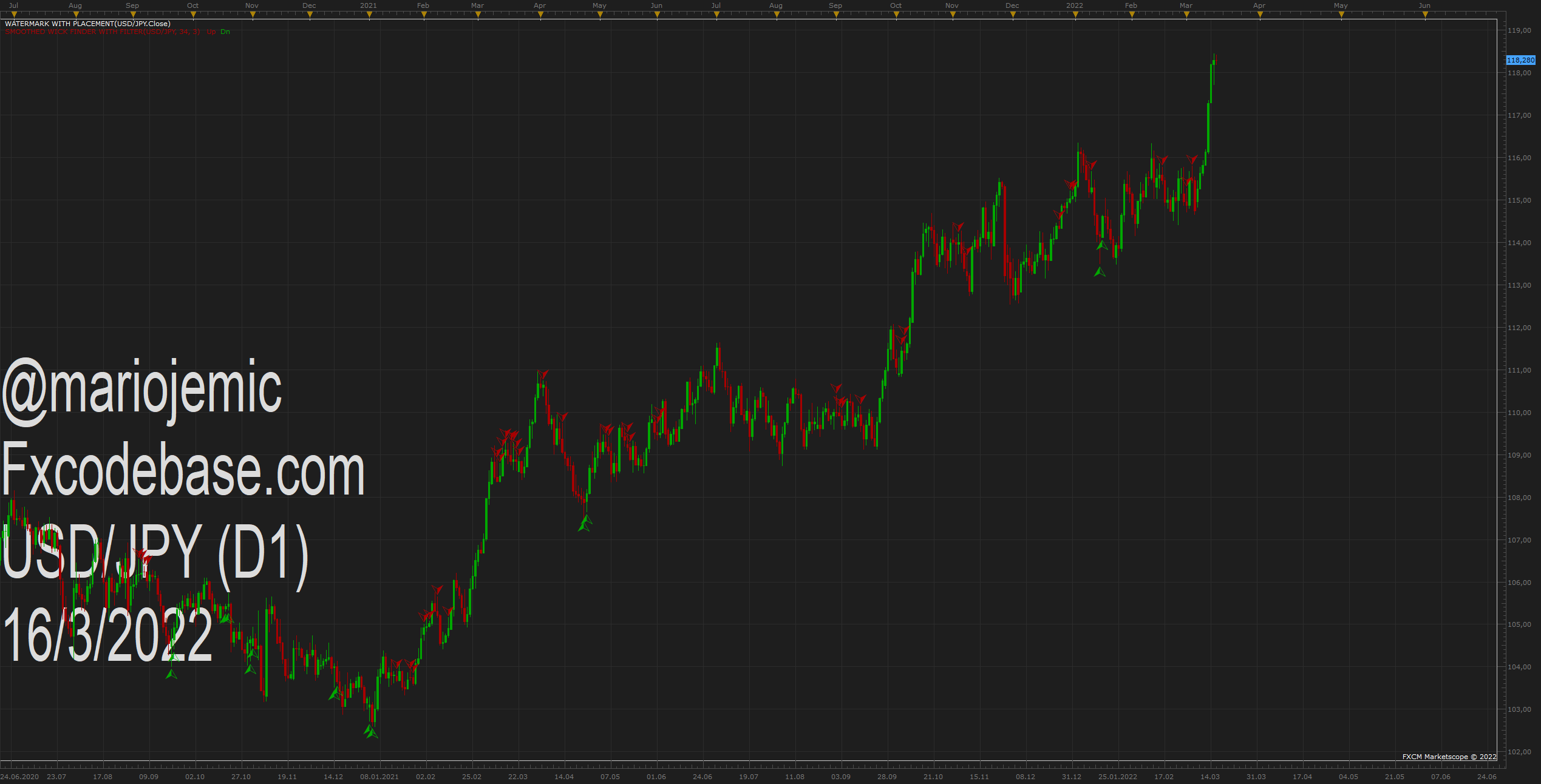 USDJPY D1 (03-16-2022 1418).png