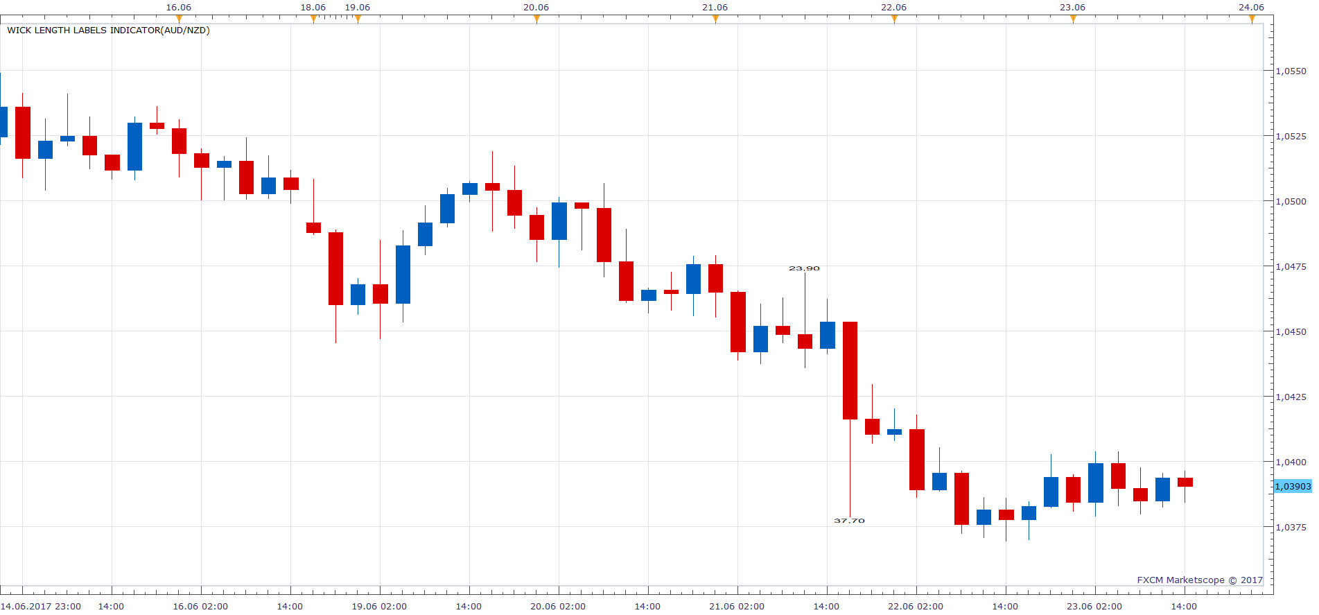 AUDNZD H3 (06-24-2017 0913).png