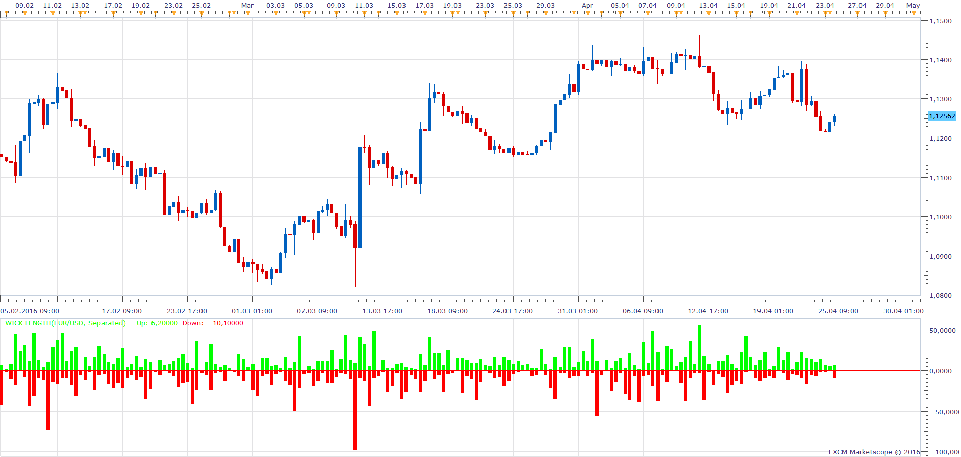 EURUSD H8 (04-25-2016 1104).png