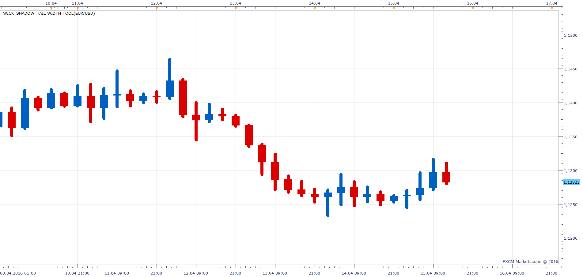 EURUSD H4 (04-15-2016 2012).png