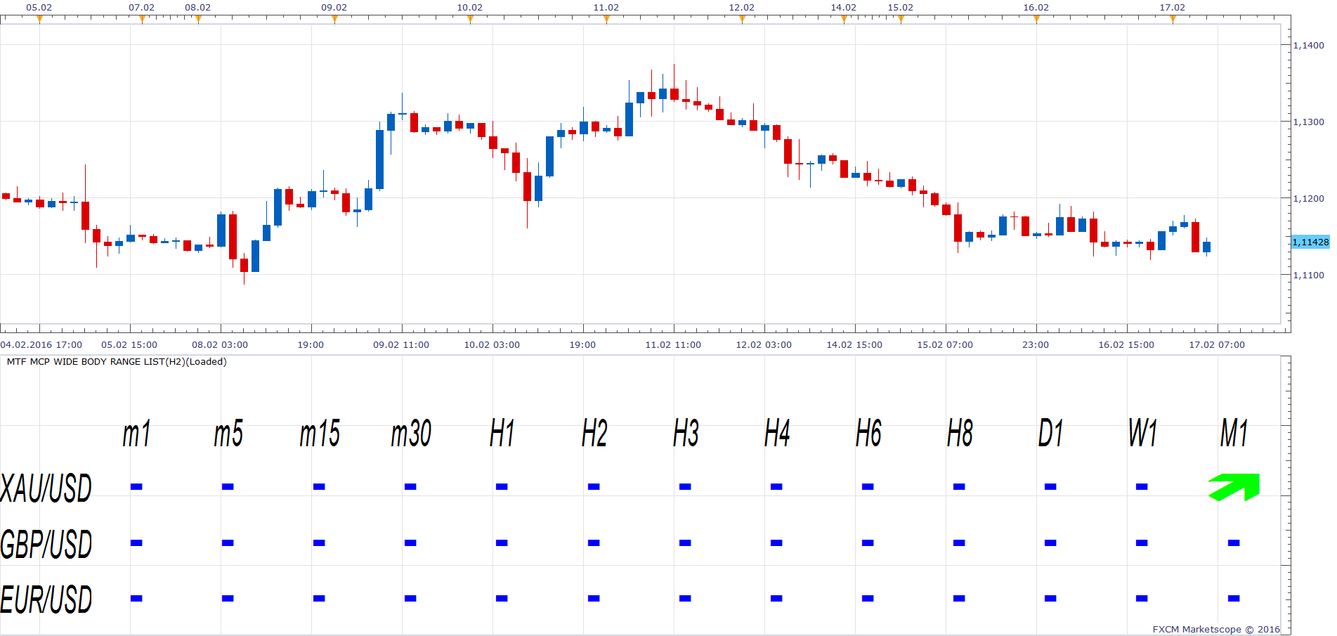 EURUSD H2 (02-17-2016 1249).png