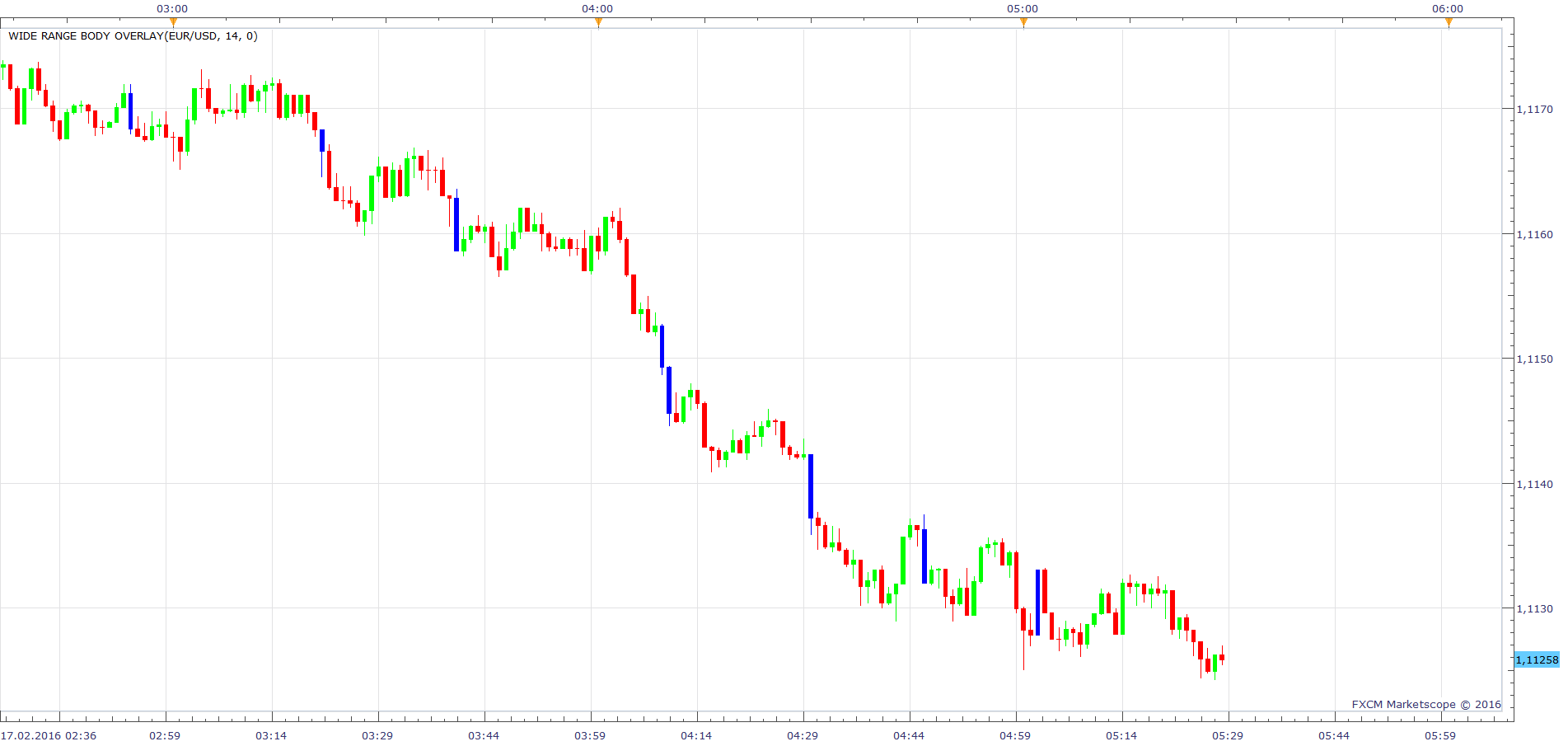 EURUSD m1 (02-17-2016 1128).png