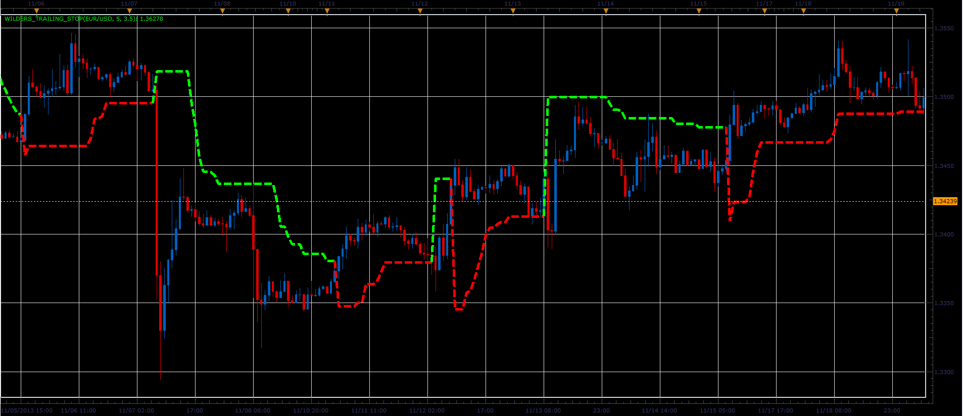 Wilders_Trailing_Stop.PNG