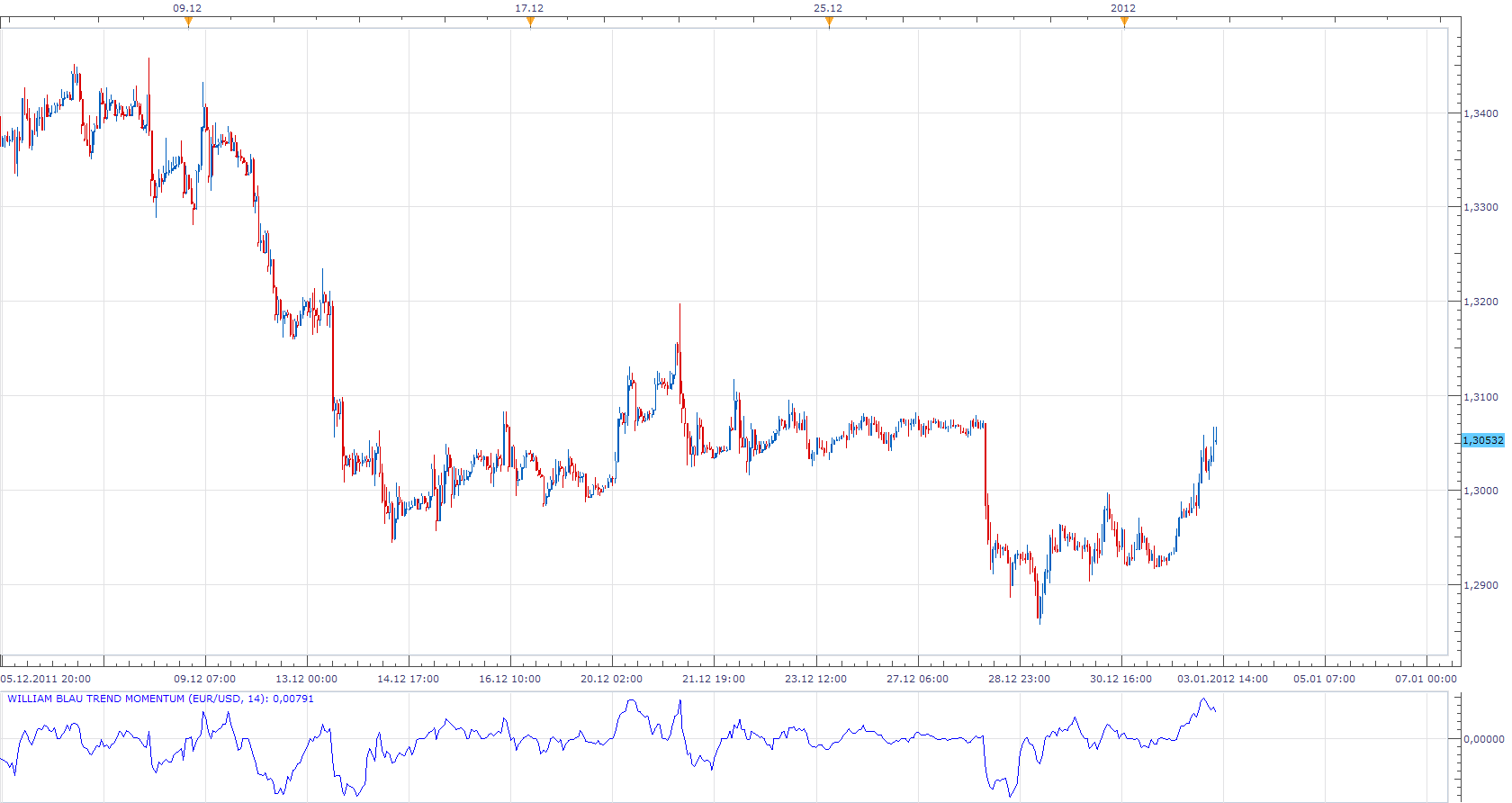 William Blau Trend Momentum.png