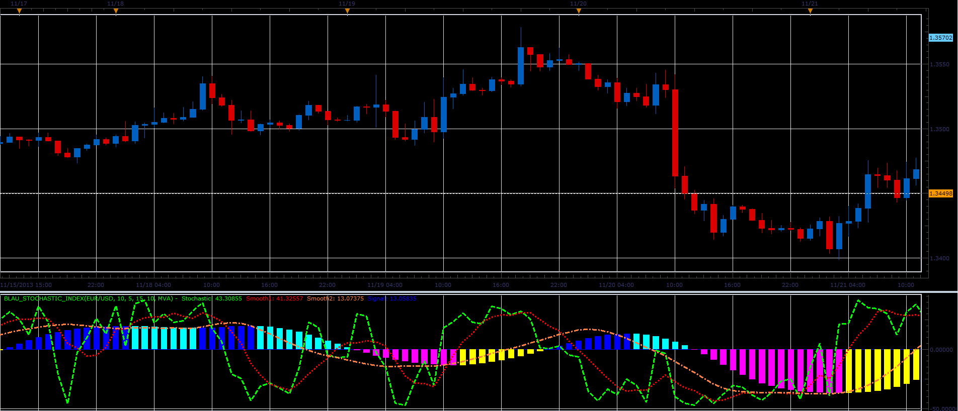 Blau_Stochastic_Index.PNG