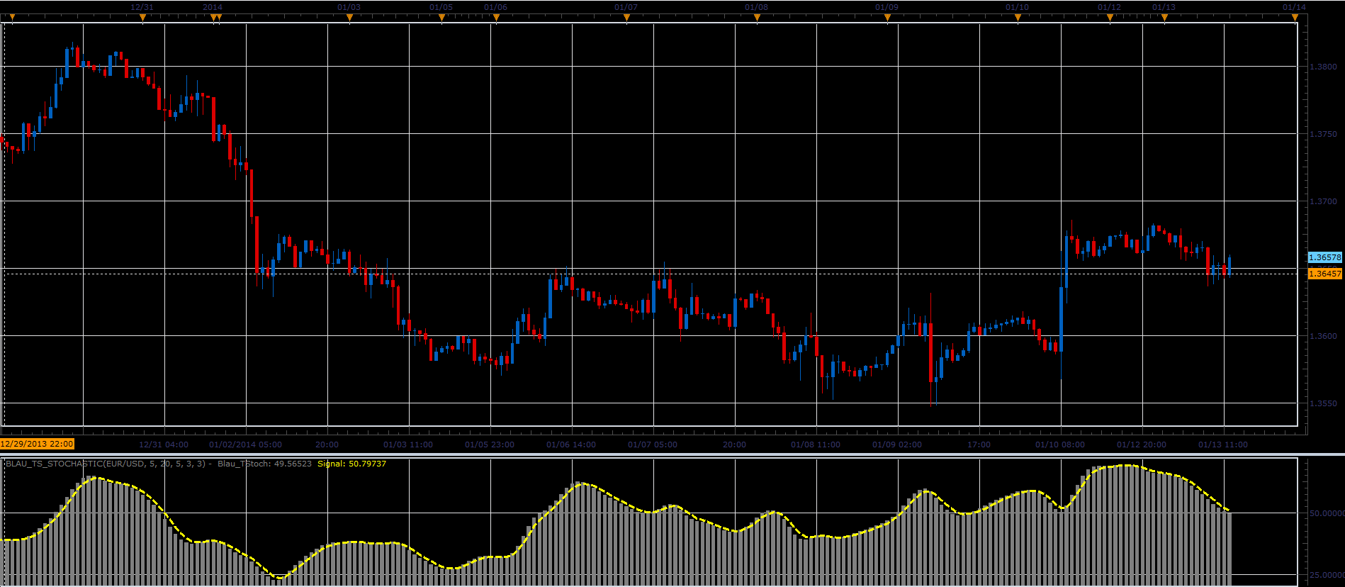 Blau_TS_Stochastic.PNG