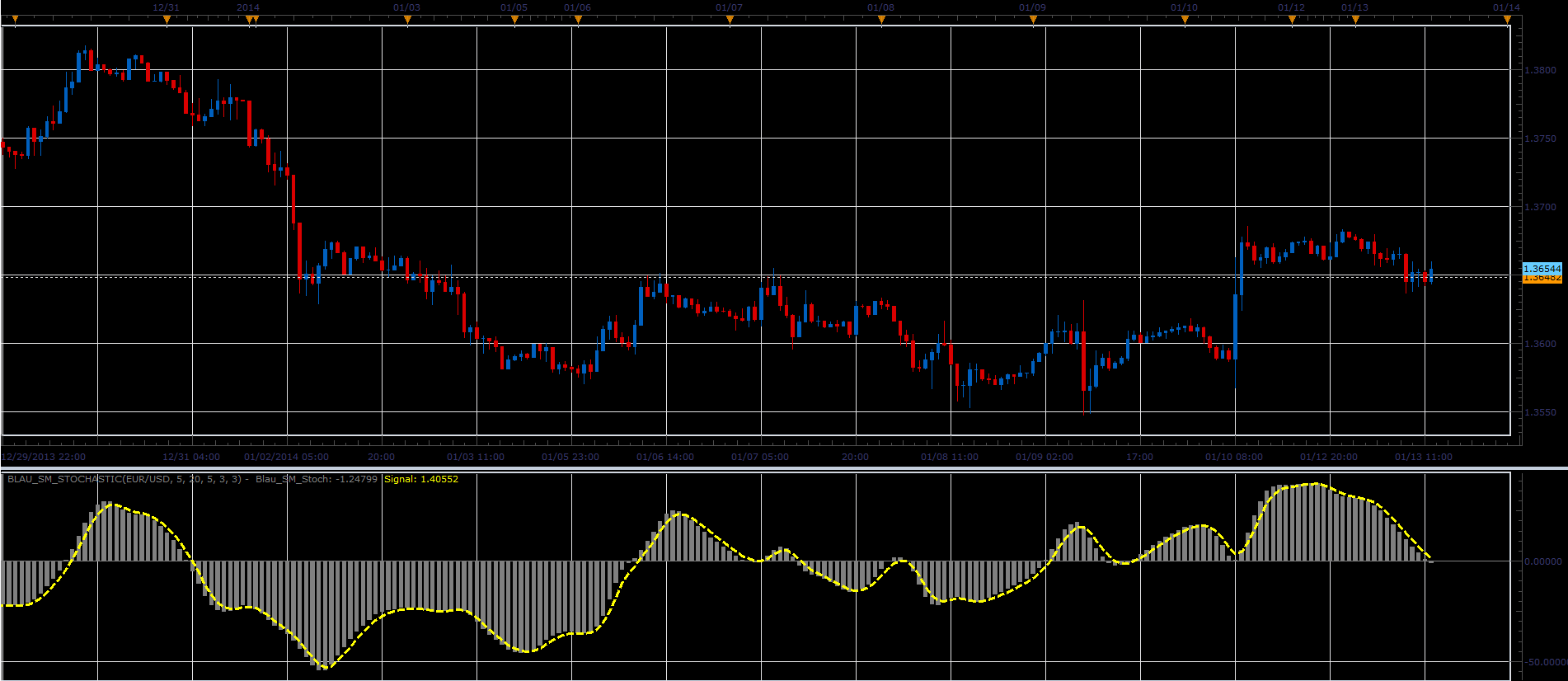 Blau_SM_Stochastic.PNG