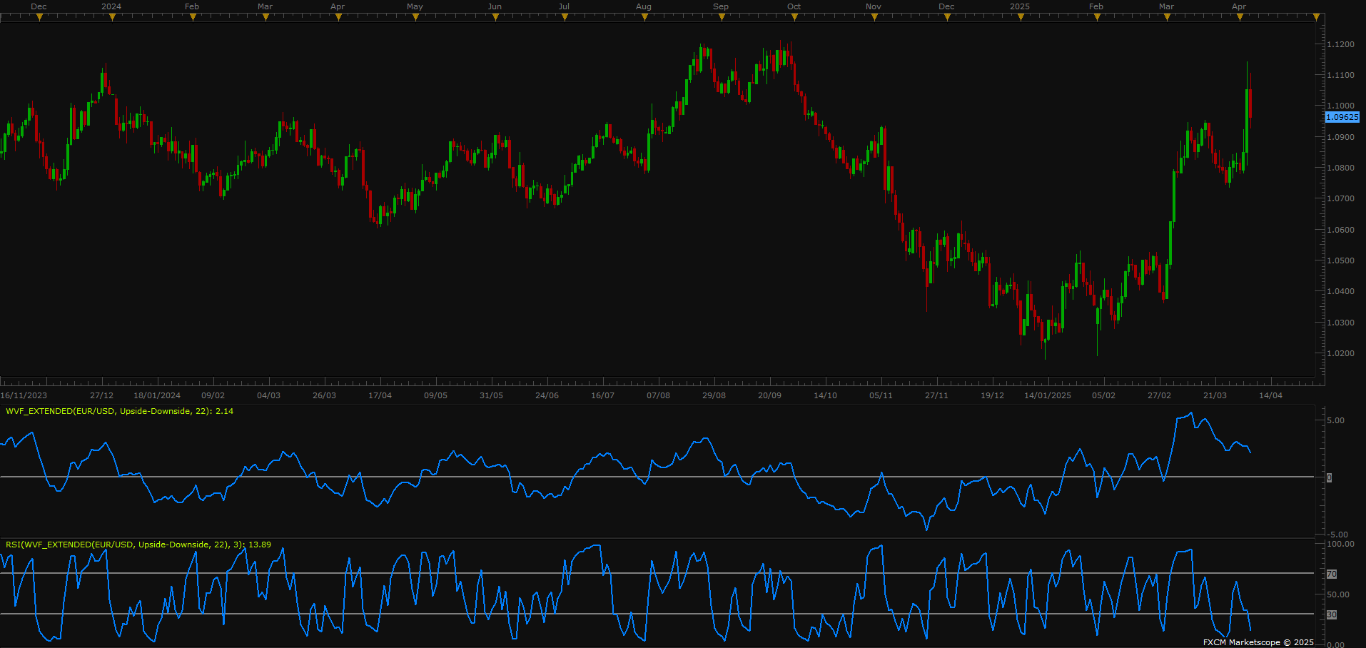 EURUSD D1 (04-06-2025).png