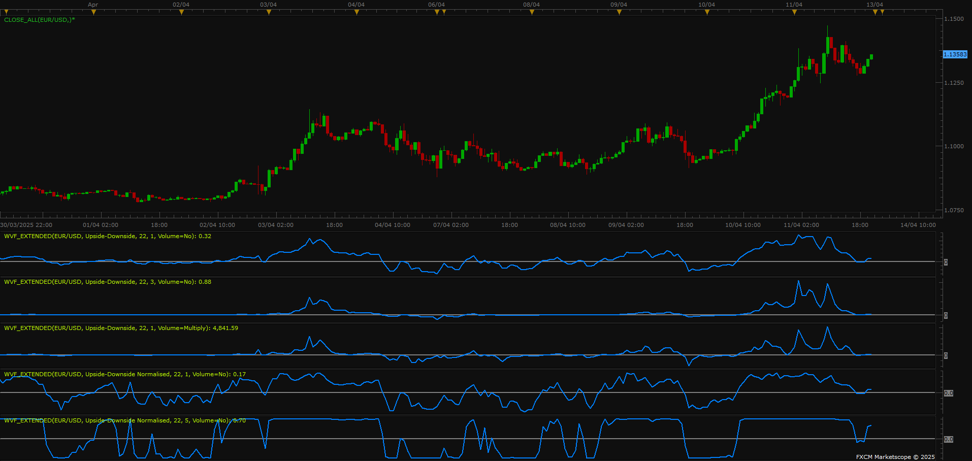 EURUSD H1 (04-12-2025 0832).png