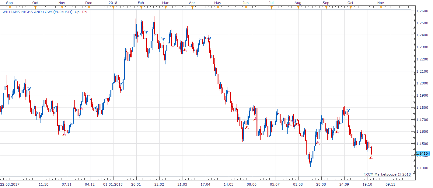 EURUSD D1 (10-24-2018 1104).png
