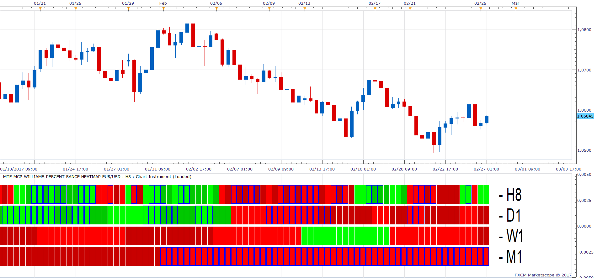 EURUSD H8 (02-27-2017 1057).png