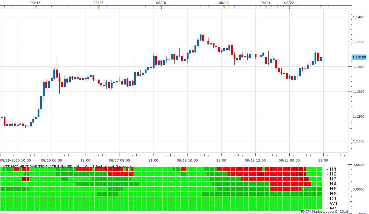 EURUSD H1 (08-22-2016 2258).png