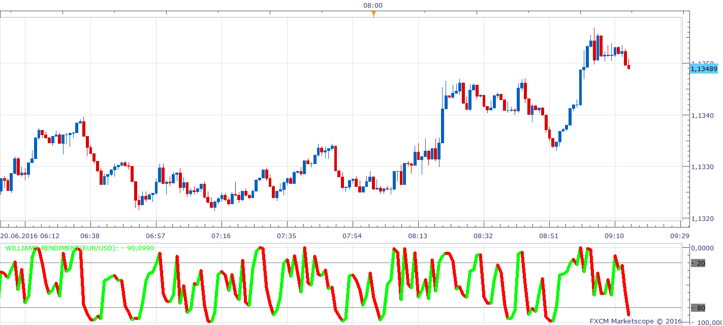 EURUSD m1 (06-20-2016 1514).png