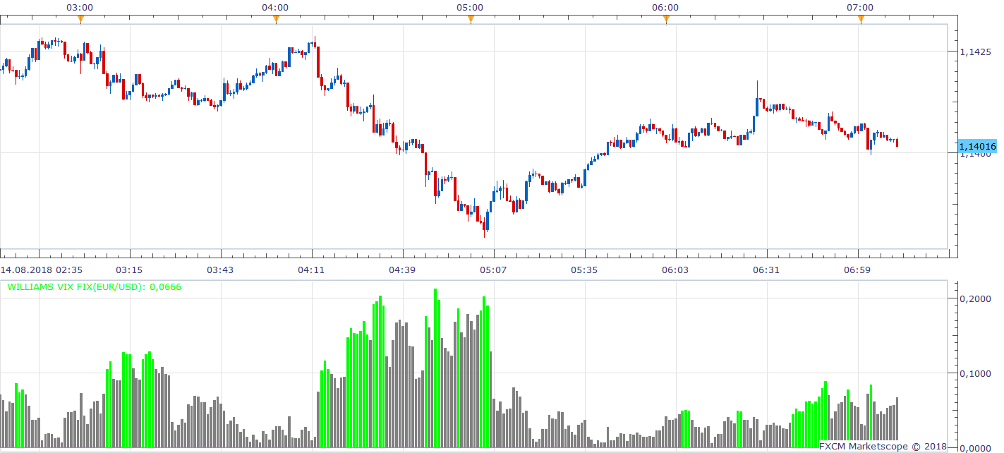 EURUSD m1 (08-14-2018 1311).png