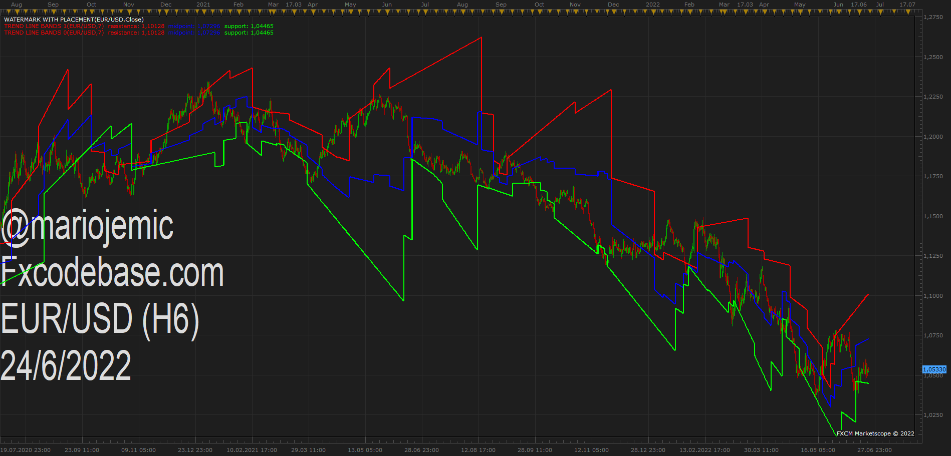 EURUSD H6 (06-24-2022 1322).png