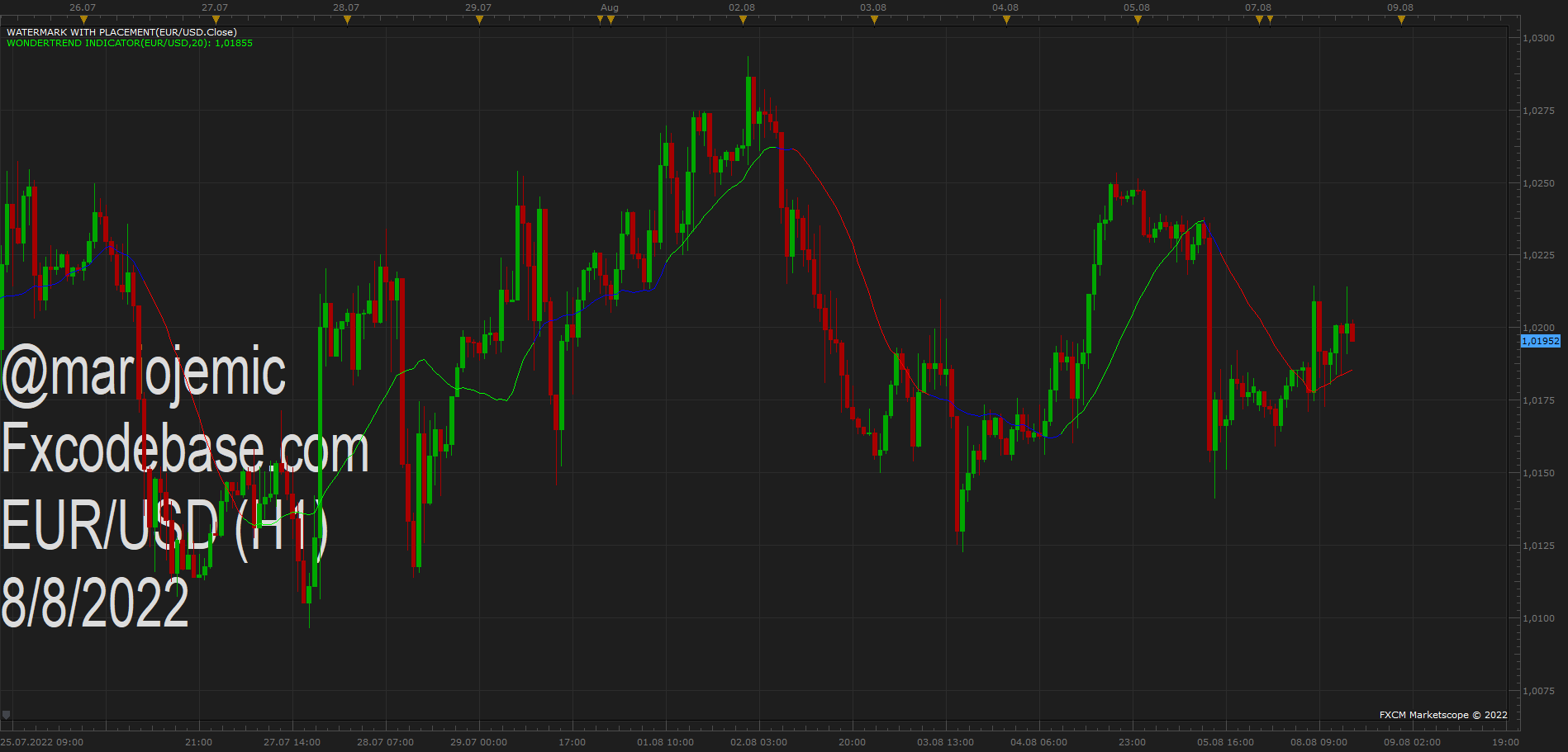 EURUSD H1 (08-08-2022 1611).png