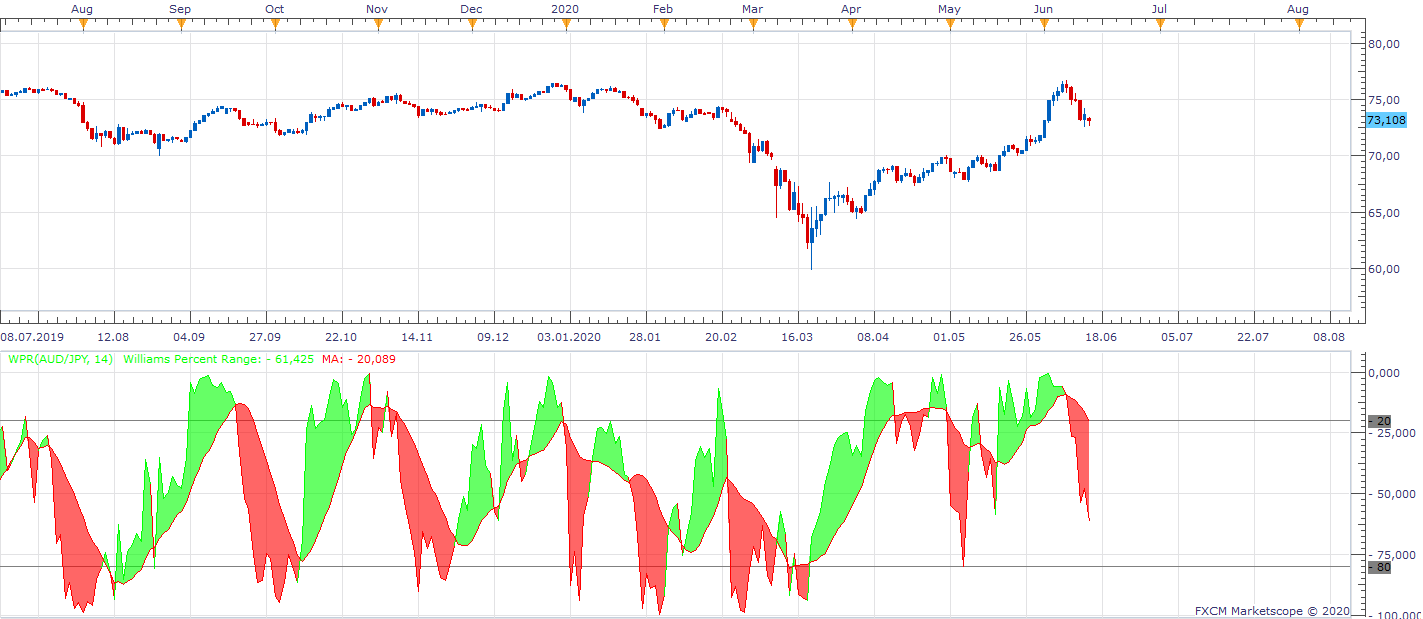 AUDJPY D1 (06-15-2020 1005).png