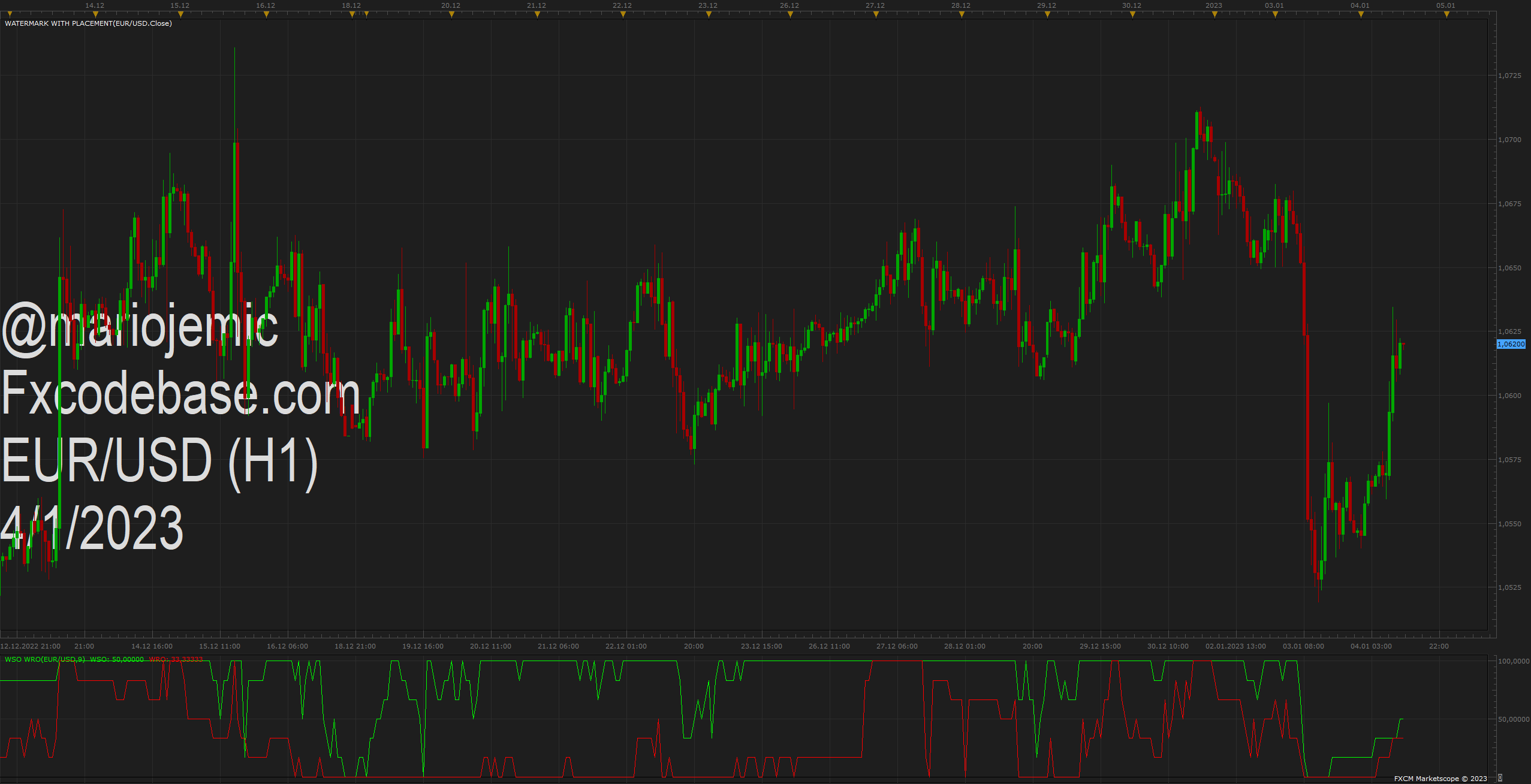 EURUSD H1 (01-04-2023 1202).png