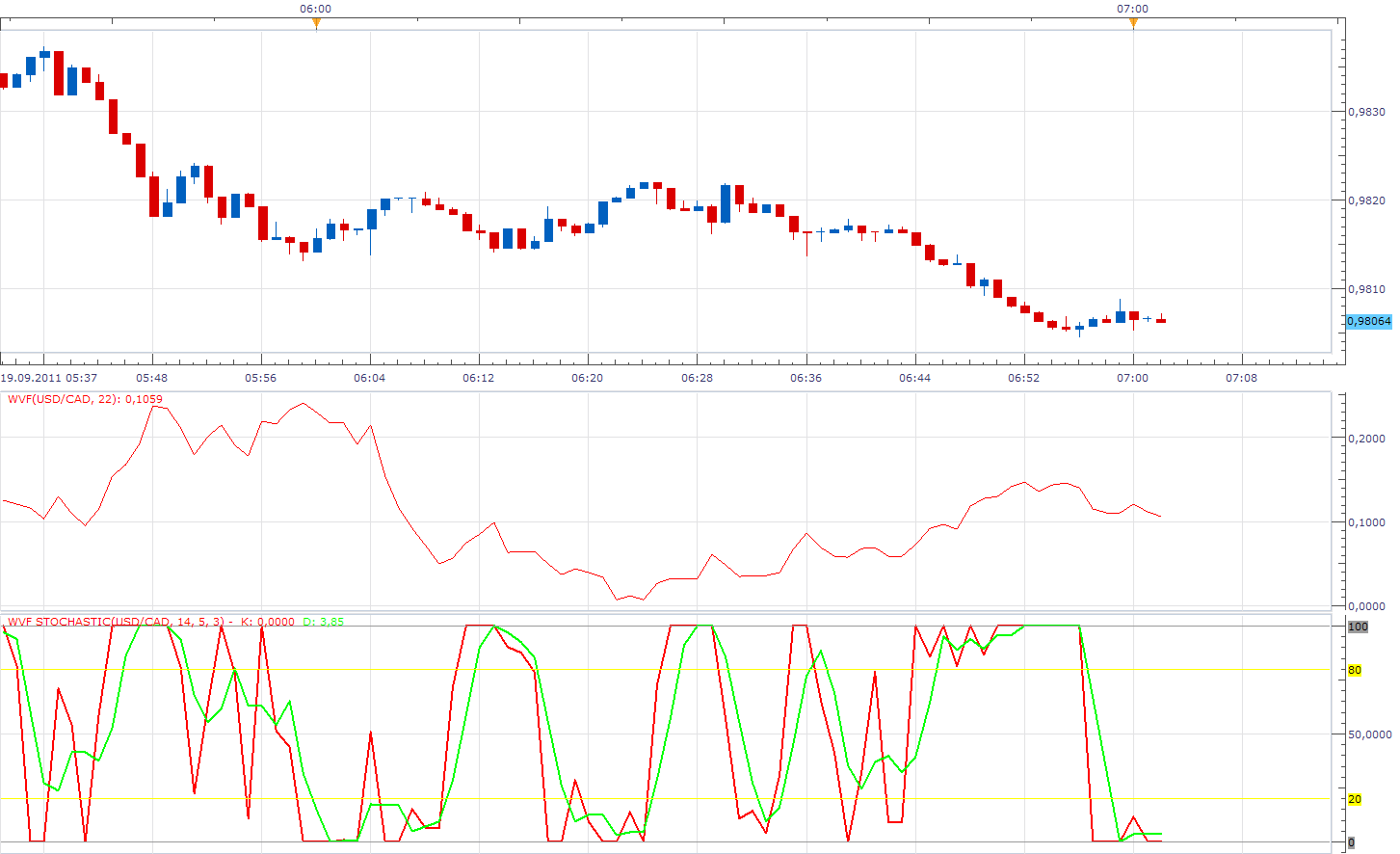 WVF Stochastic.png