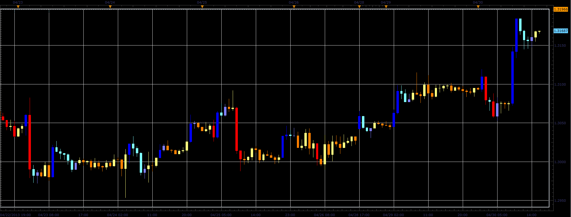 XBarClearCloseTrend.PNG