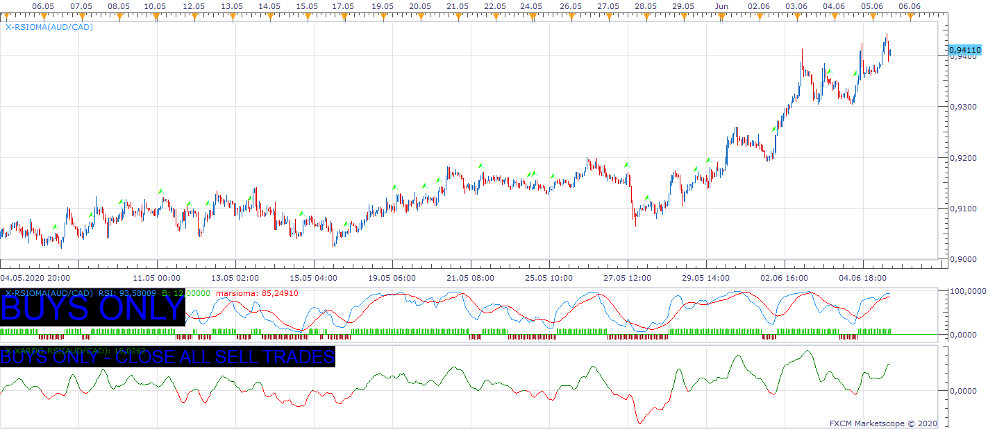 AUDCAD H1 (06-05-2020 1149).png