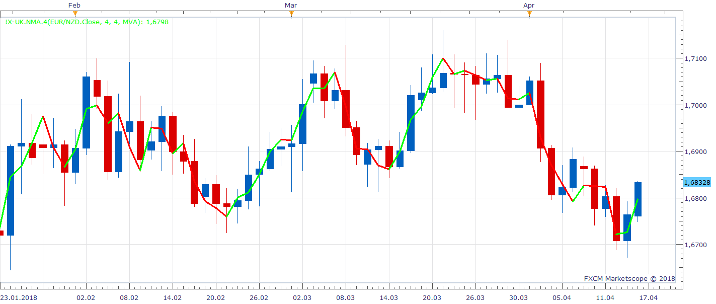 EURNZD D1 (04-16-2018 1142).png