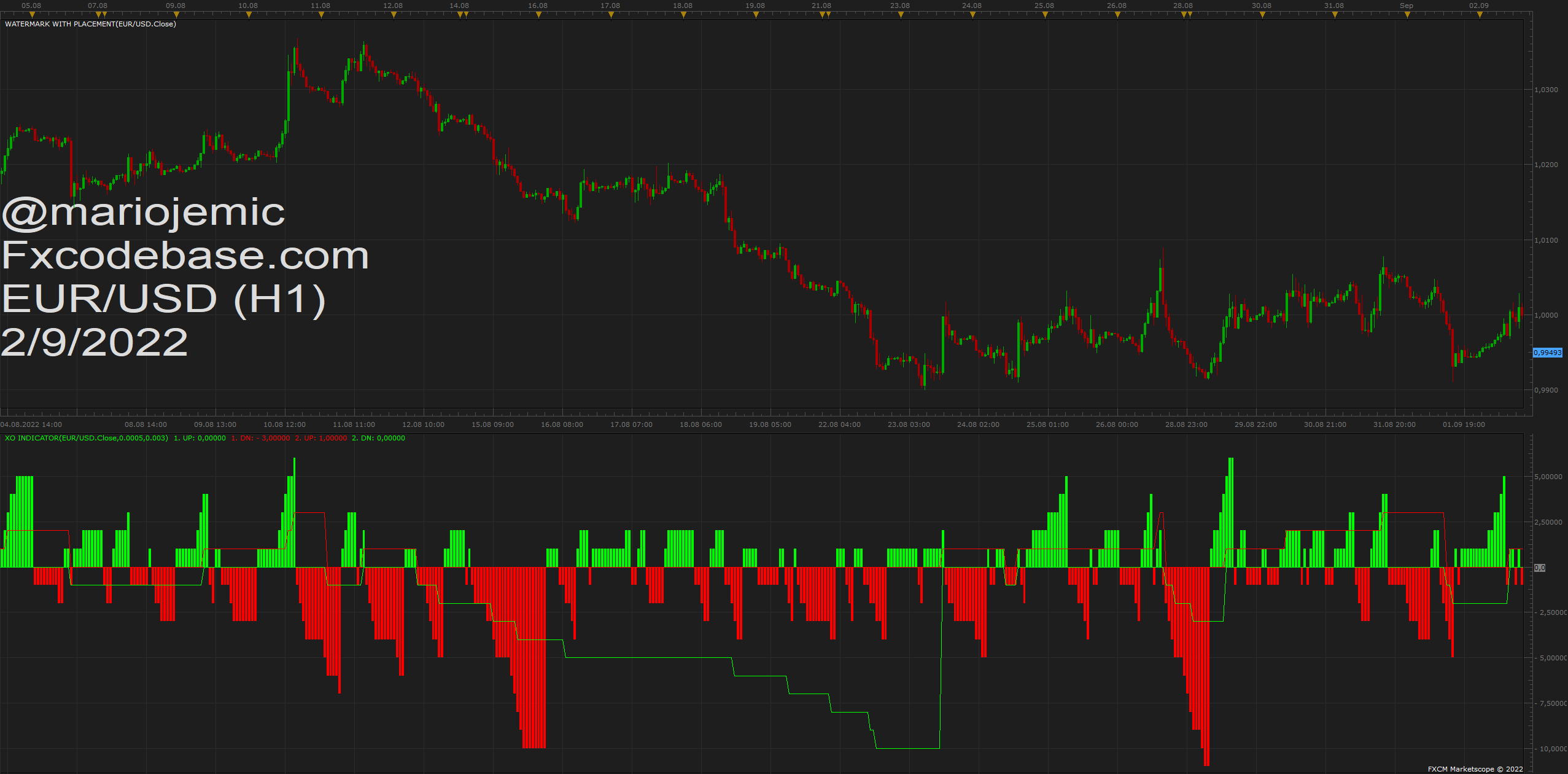 EURUSD H1 (09-02-2022 2156).png