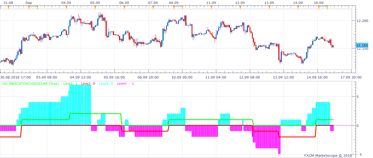 USDOLLAR H1 (09-17-2018 1125).png