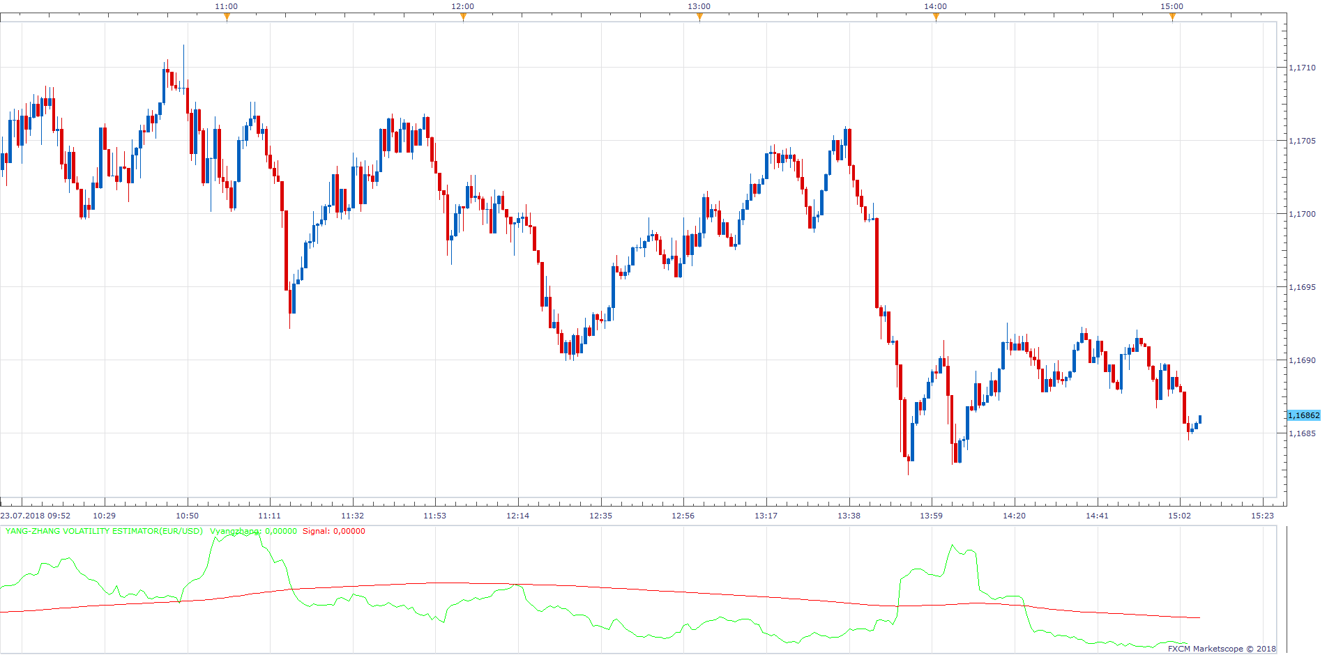 EURUSD m1 (07-23-2018 2107).png