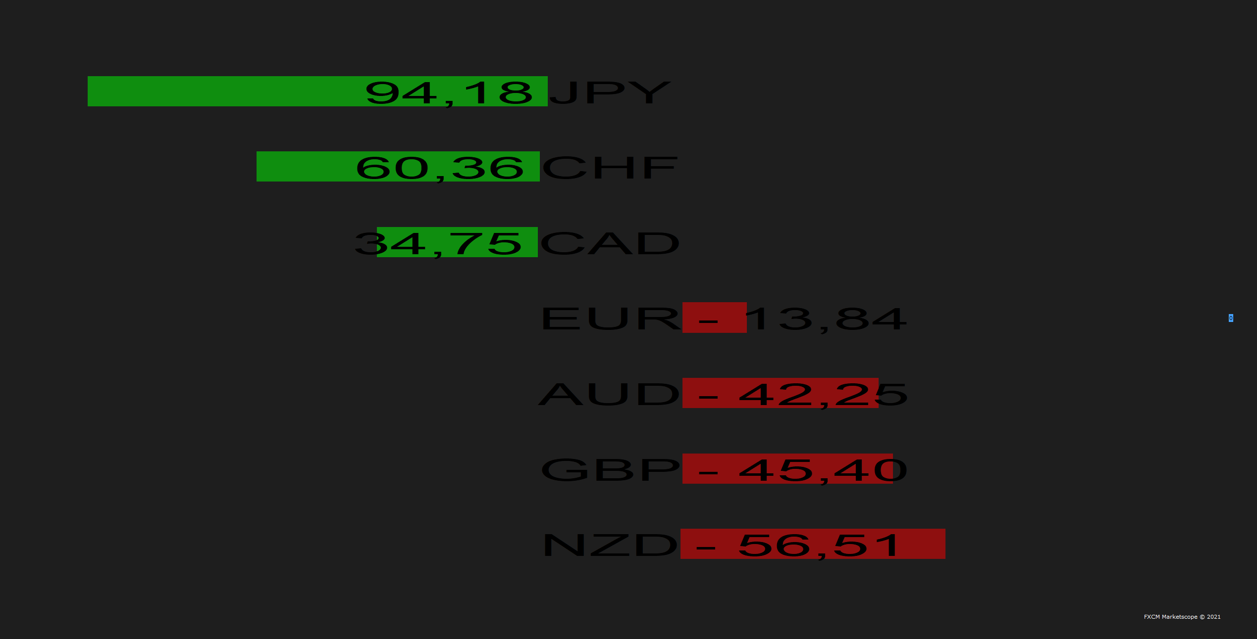MARKET RANGE OVERVIEW(UNK) (10-21-2021 1230).png