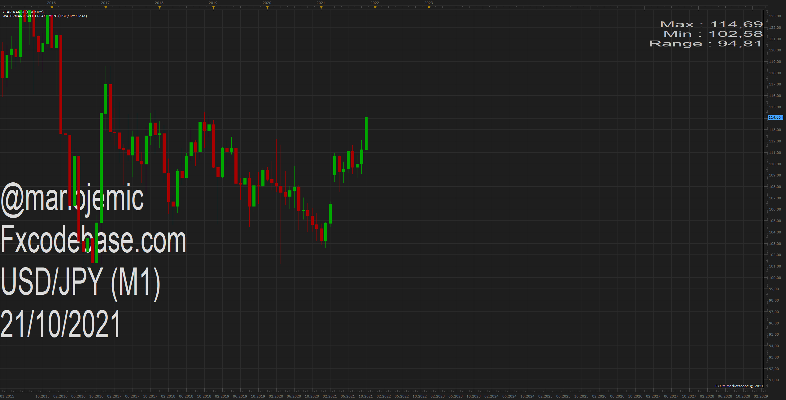 USDJPY M1 (10-21-2021 1136).png