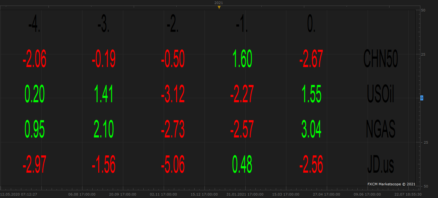 PERIOD OVERVIEW WITH FILTER(UNK) (07-08-2021 2359).png