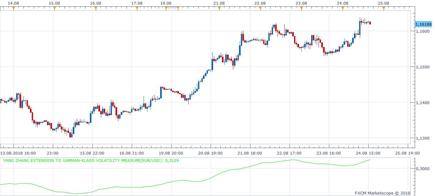 EURUSD H1 (08-25-2018 1154).png