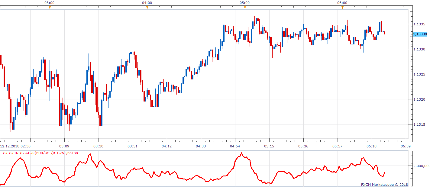 EURUSD m1 (12-12-2018 1226).png