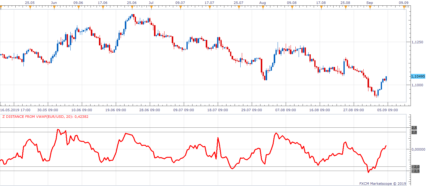 EURUSD H8 (09-05-2019 1227).png
