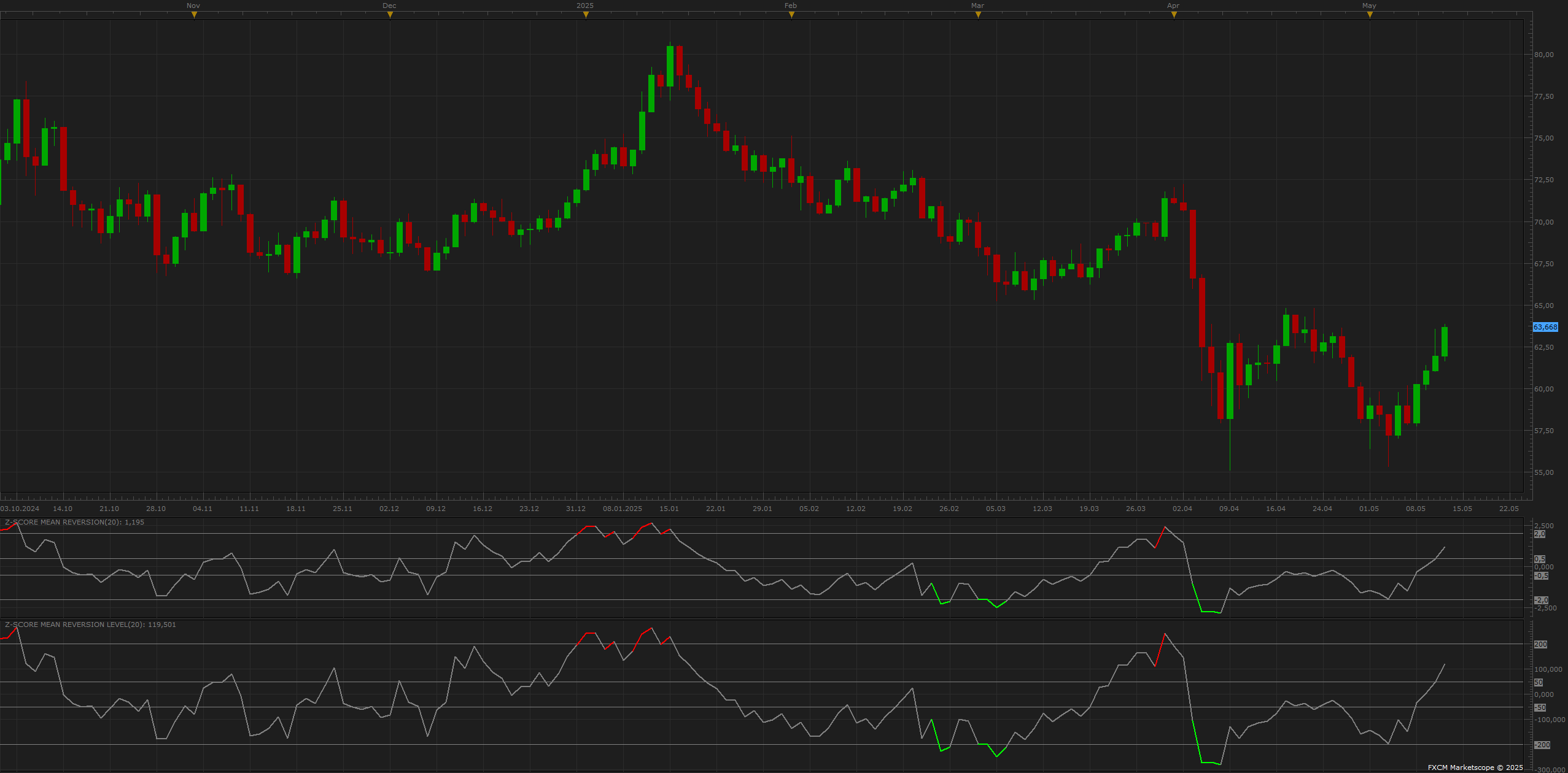 USOil D1 (05-13-2025 2004).png