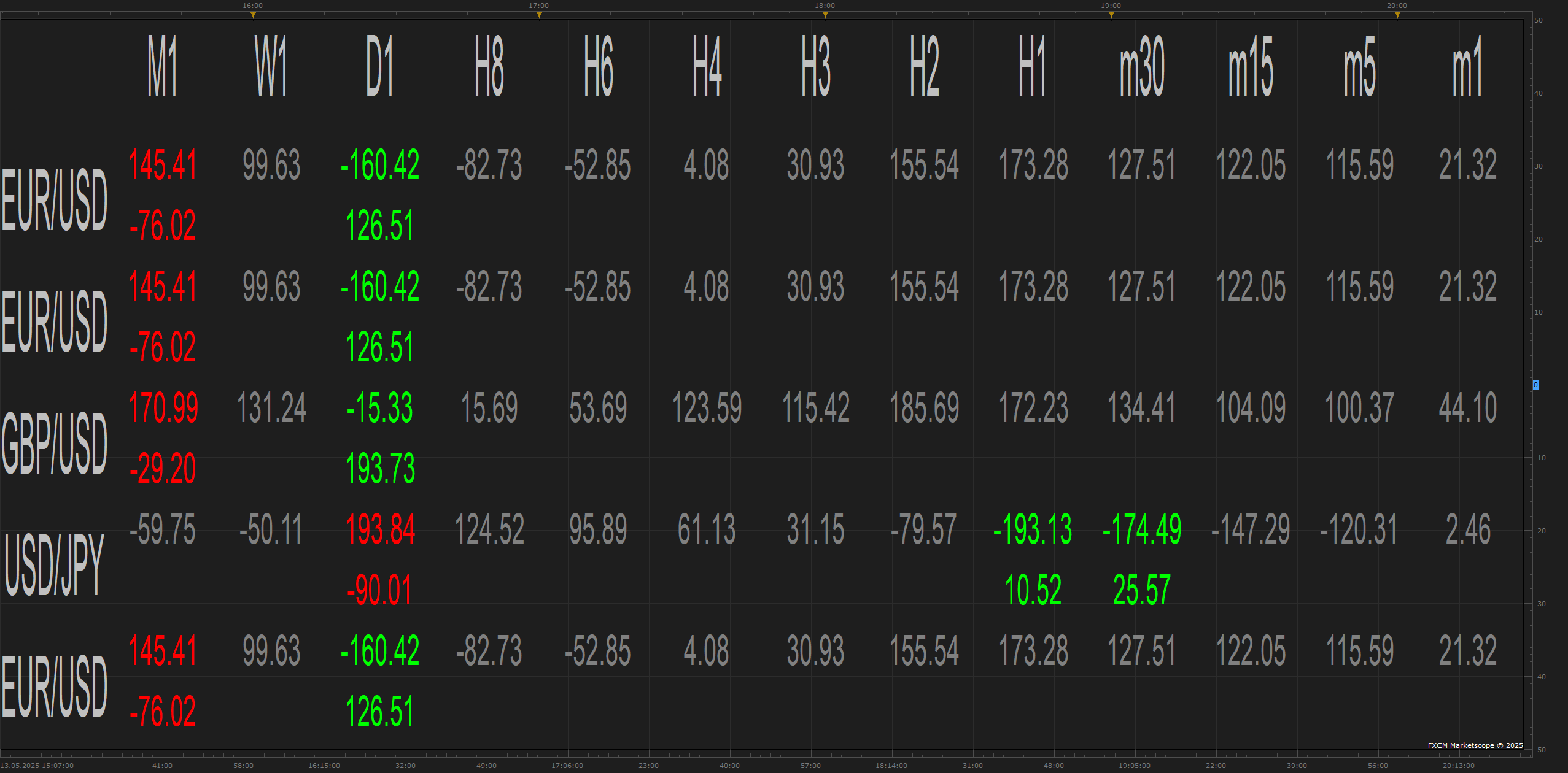 MTF MCP  Z-SCORE MEAN REVERSION LEVEL VIEW(UNK) (05-13-2025 2107).png