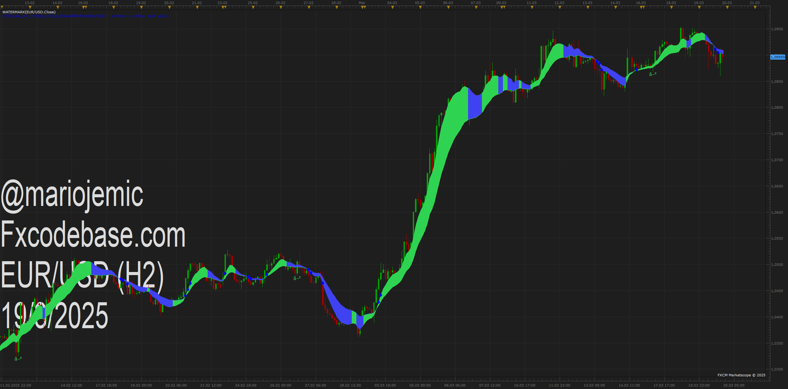 EURUSD H2 (03-19-2025 2040).png