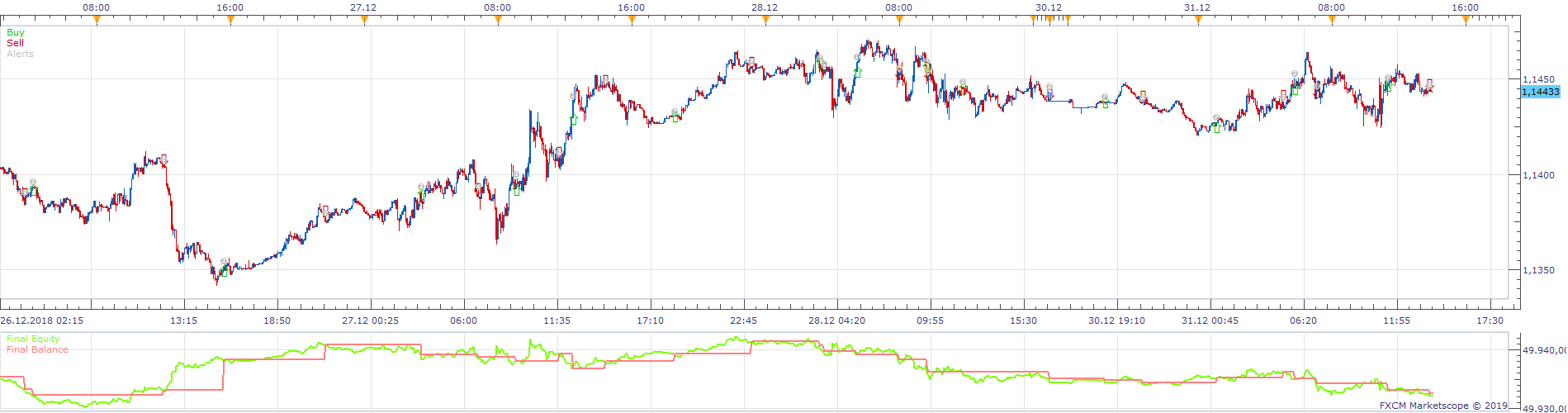 EURUSD m5 (02-01-2019 1124).png