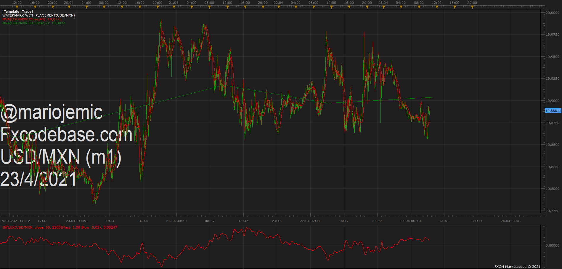 USDMXN m1 (04-23-2021 1020).png