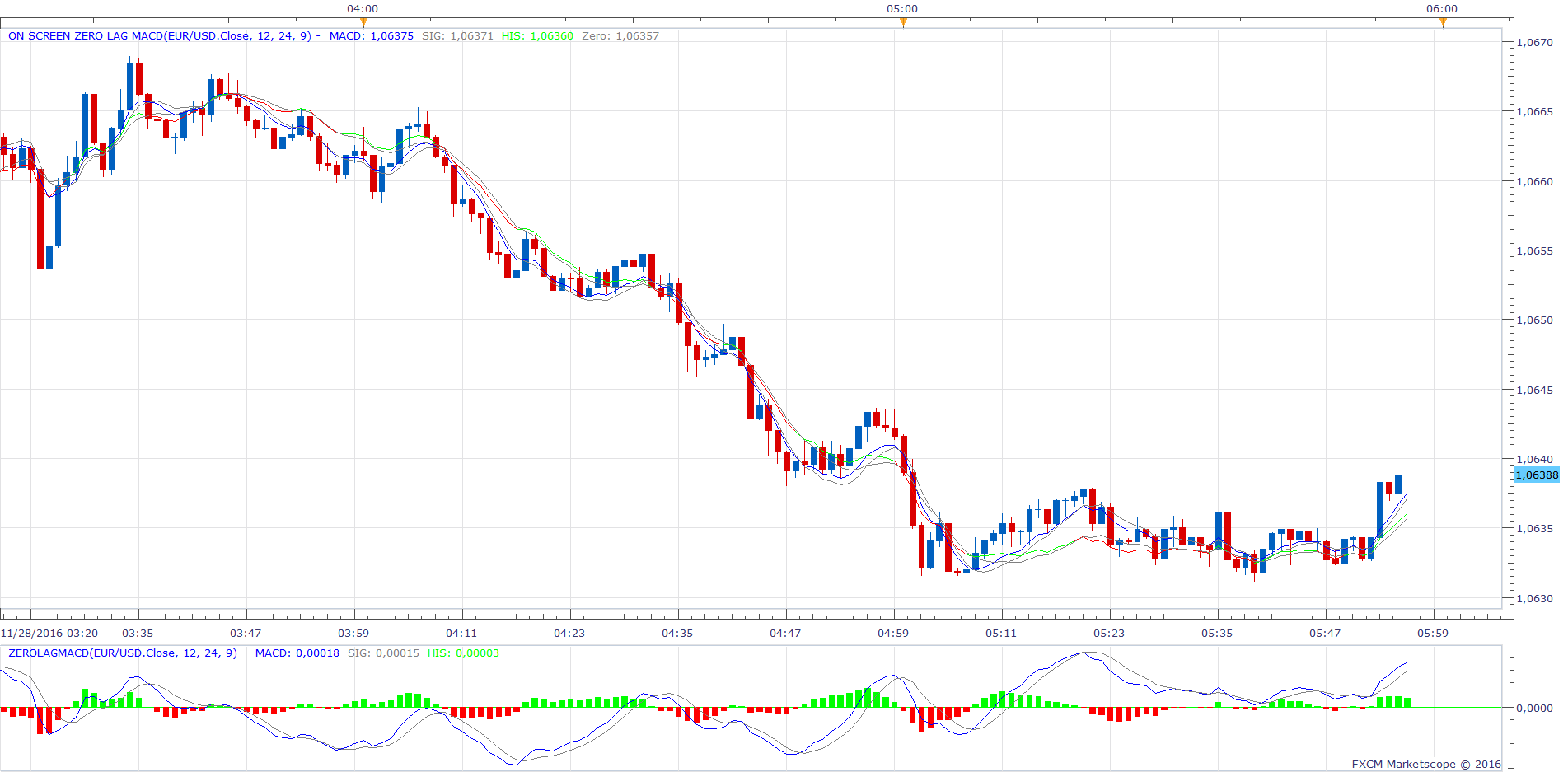 EURUSD m1 (11-28-2016 1156).png