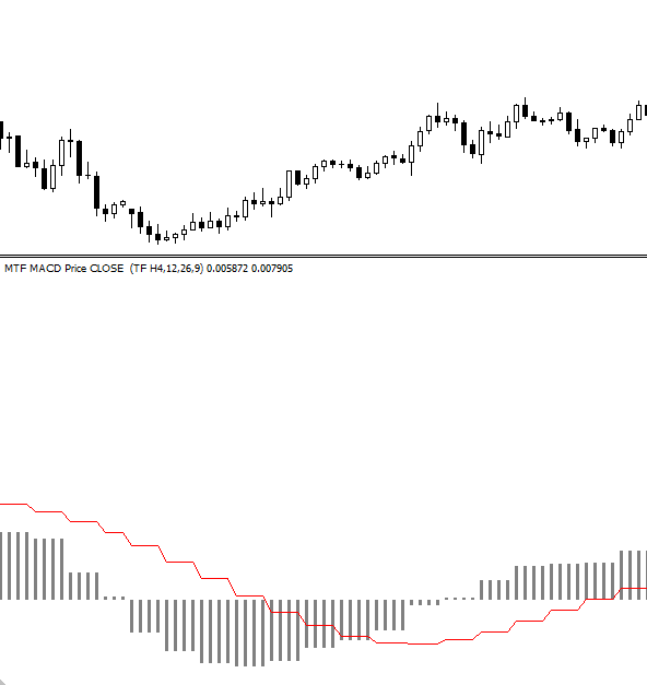 aMTFbMACD1.gif