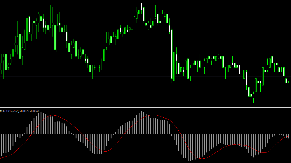 macd.gif