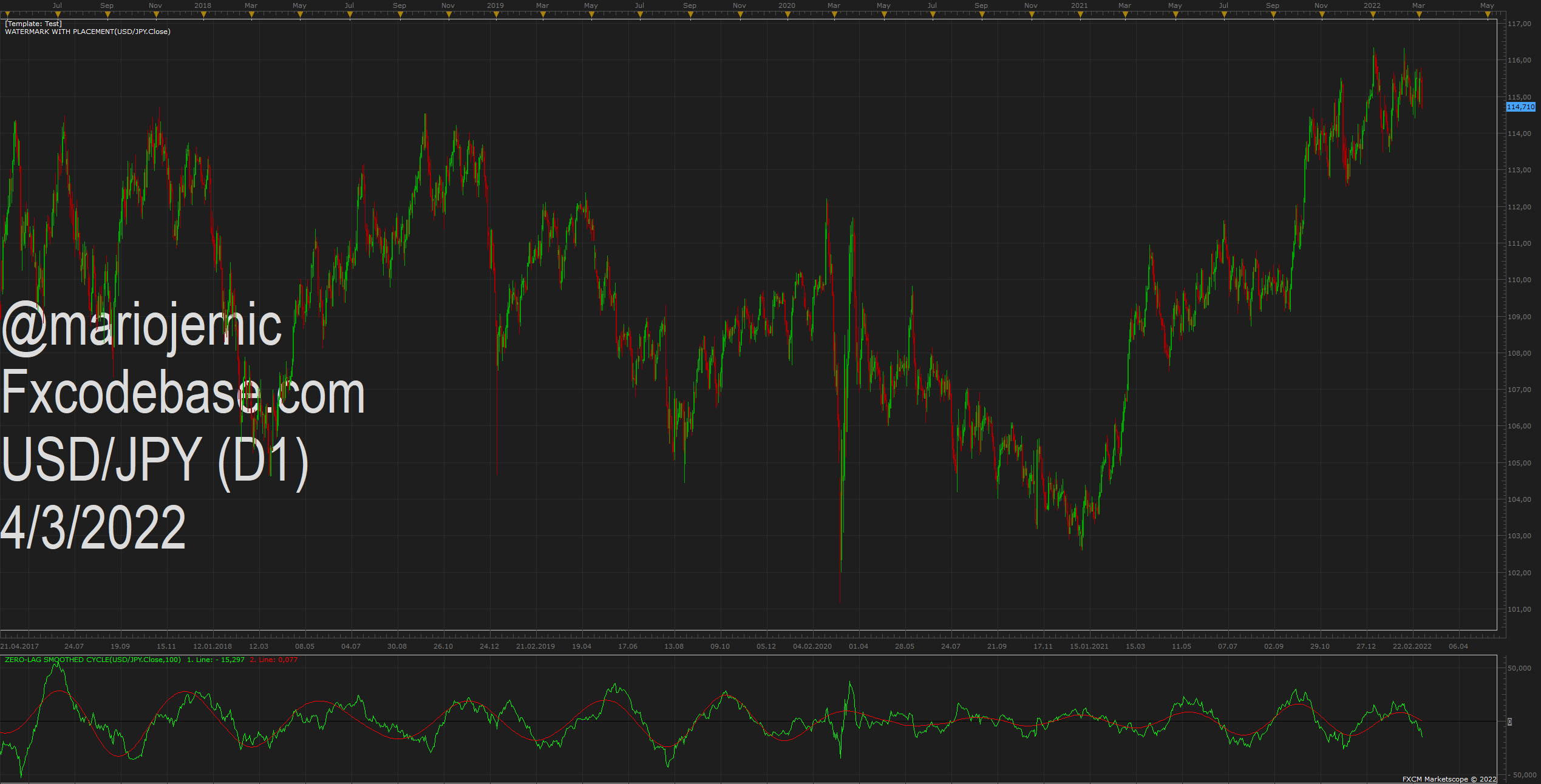 USDJPY D1 (03-04-2022 2050).png