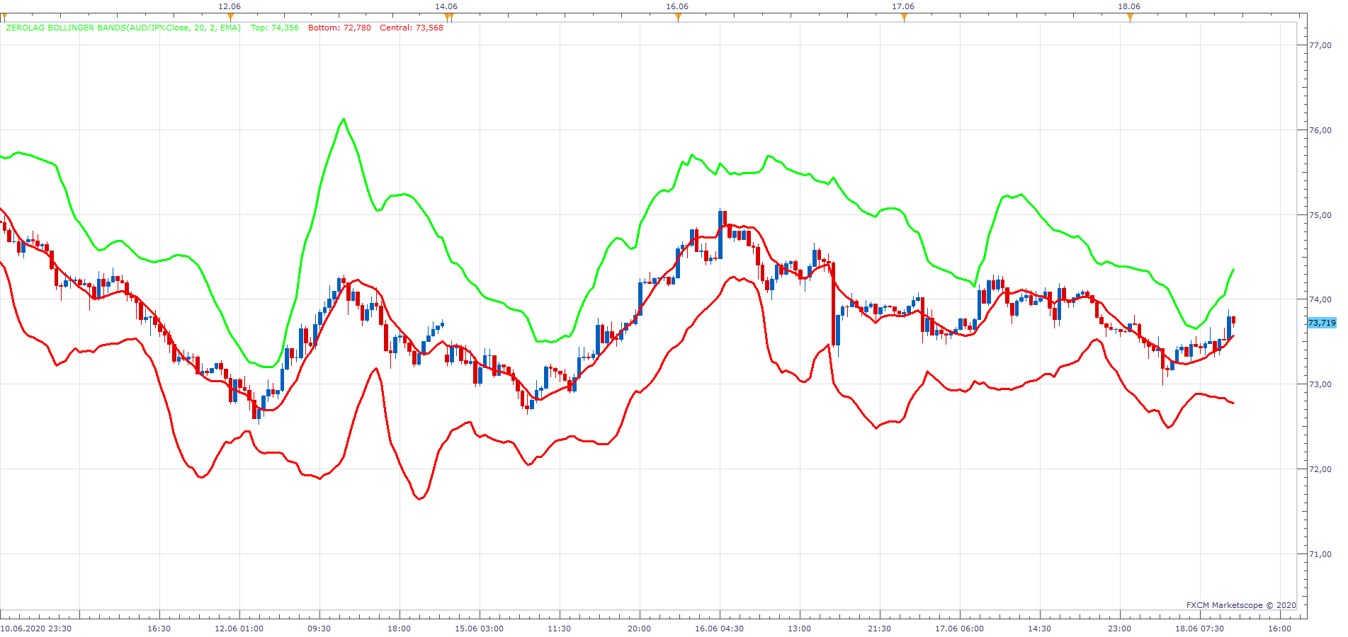 AUDJPY m30 (06-18-2020 1113).png