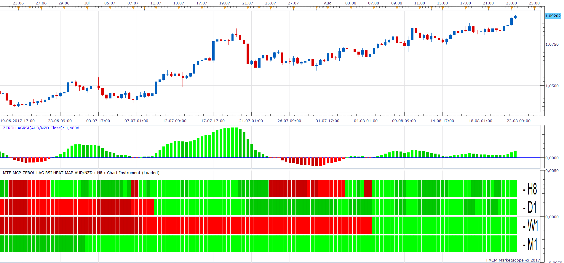 AUDNZD H8 (08-23-2017 1015).png